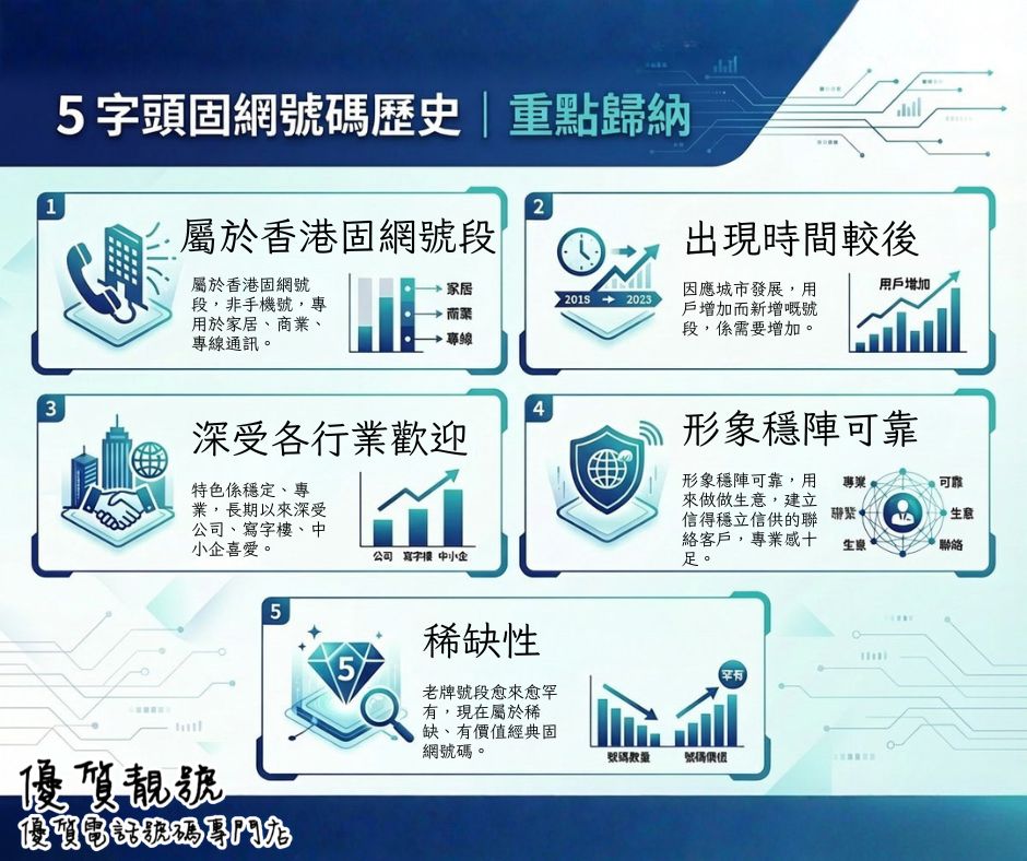 5_字頭港島固網號碼｜從經典到潮流📞