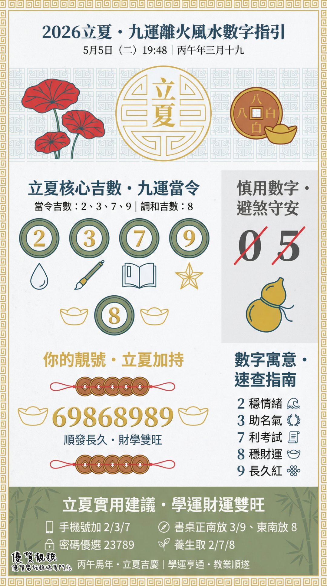 2026立夏｜九運離火·風水數字旺運指南✨