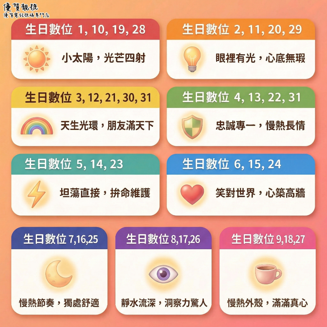 數位藏玄機｜你的生日天賦密碼已解鎖