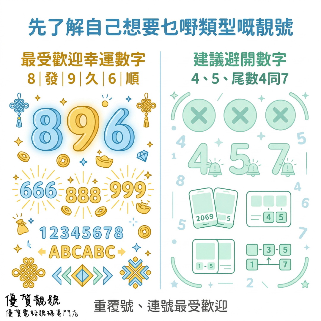 先了解自己想要乜嘢類型嘅靚號