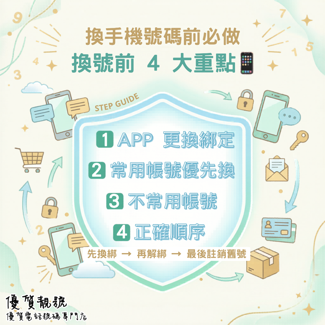 換手機號碼之前要做嘅嘢