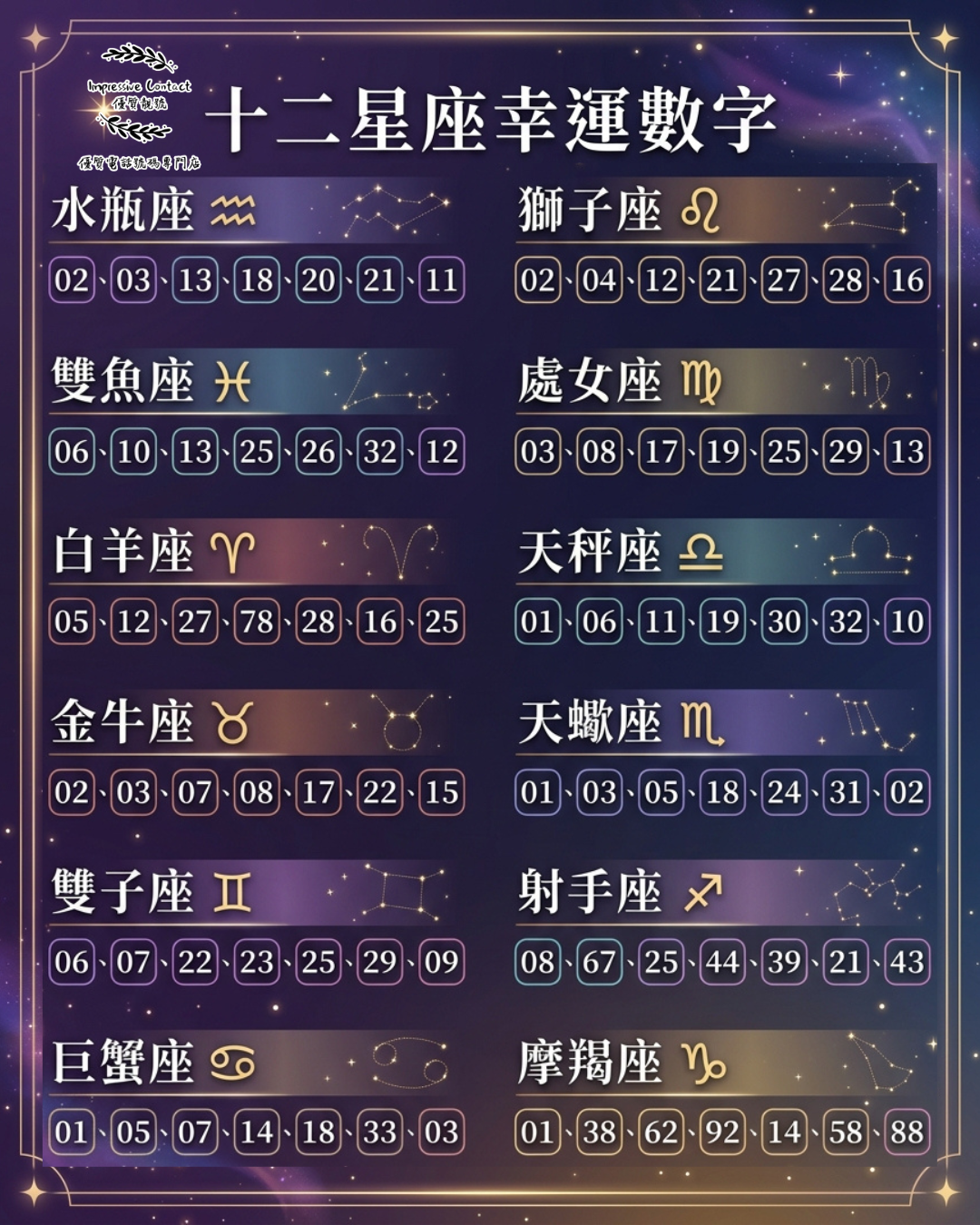十二星座幸運數字