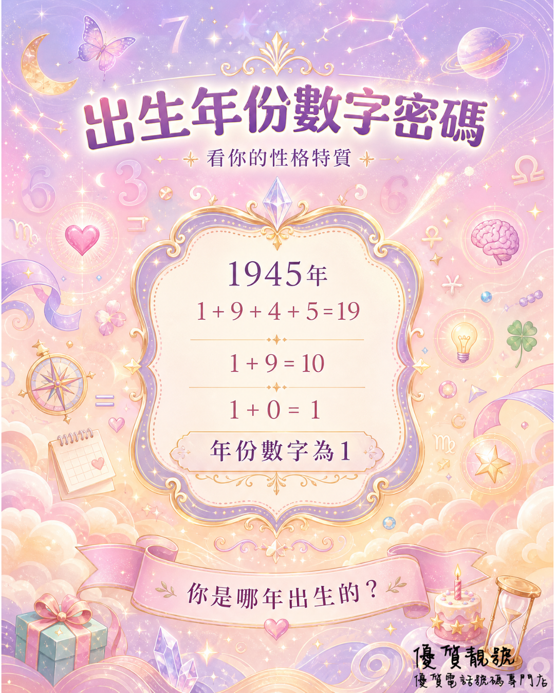 出生年份數字密碼