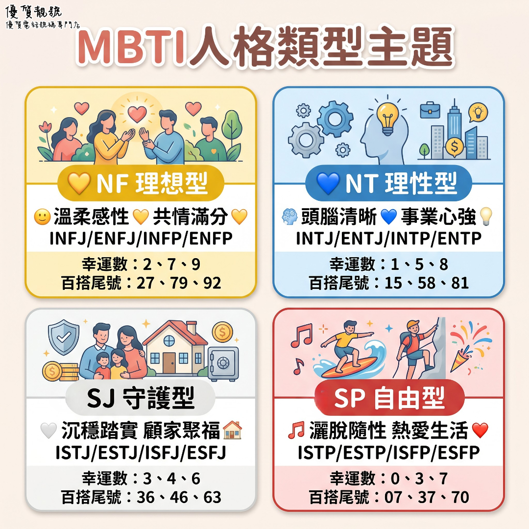按_MBTI_揀專屬_Lucky_Number