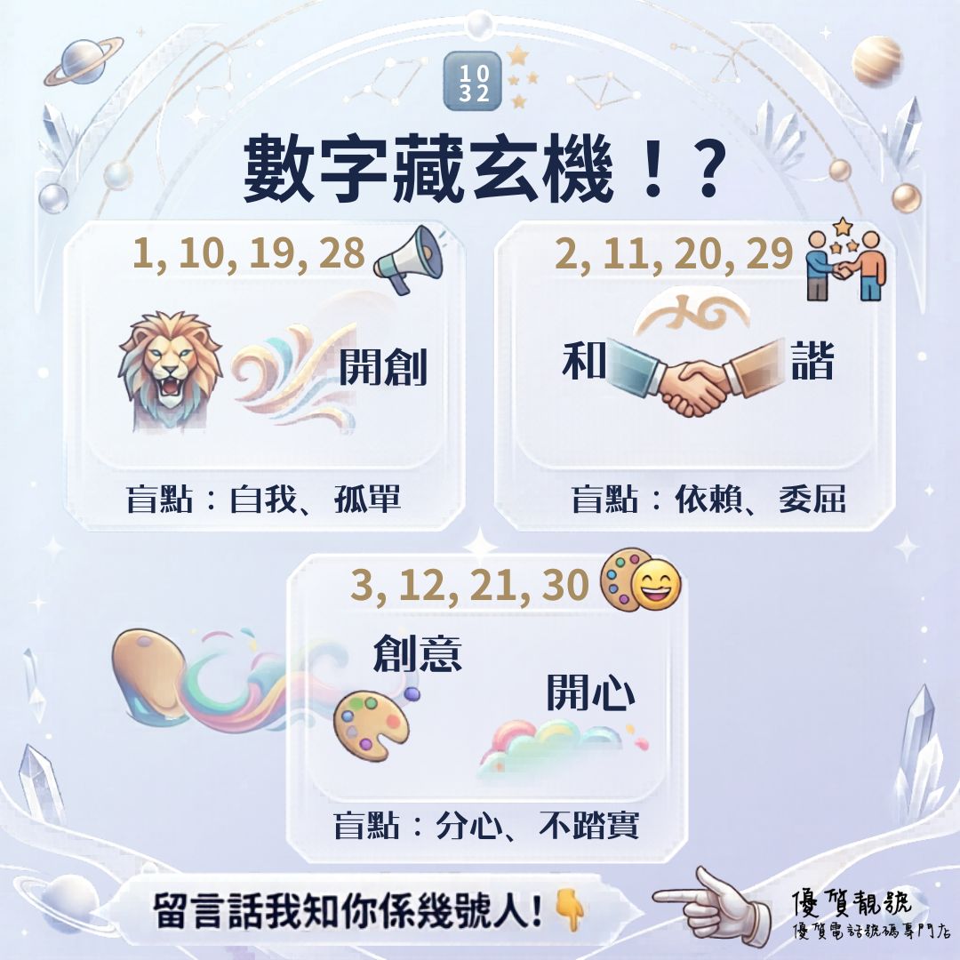 生日日期藏玄機I