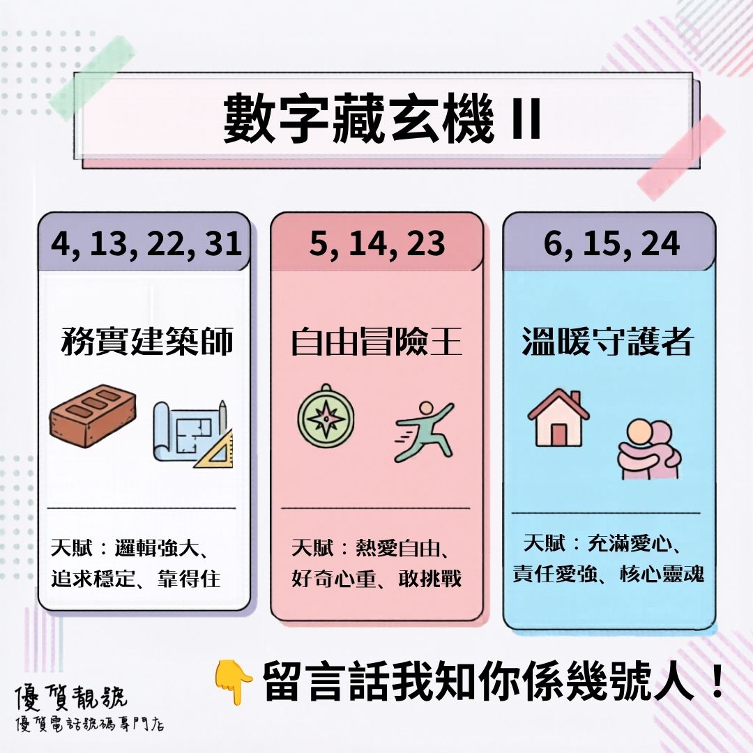 生日日期藏玄機II