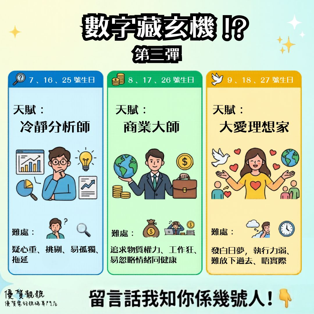 生日日期藏玄機III