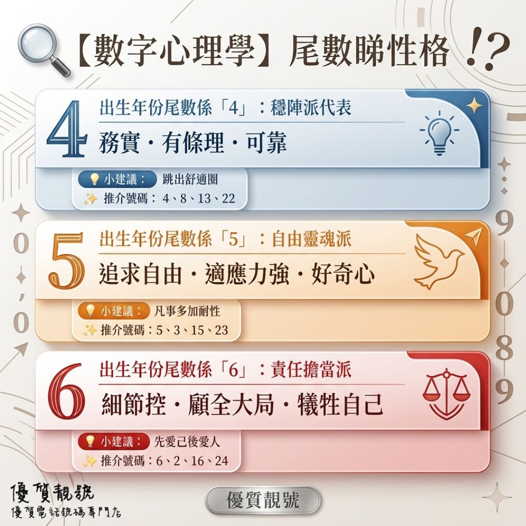數字心理學系列I_-4至6