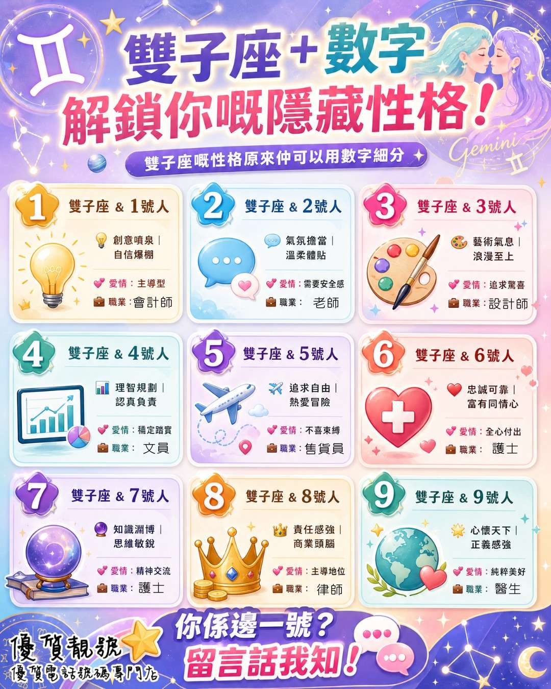雙子座_+_數字，解鎖你嘅隱藏性格