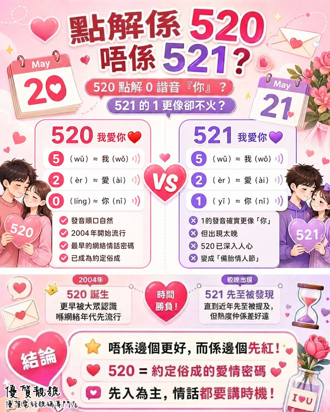 點解係_520_唔係_521