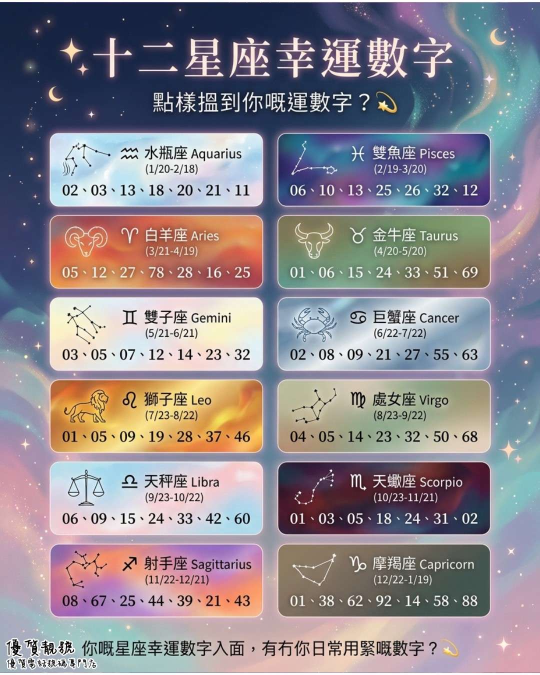 星座幸運數字