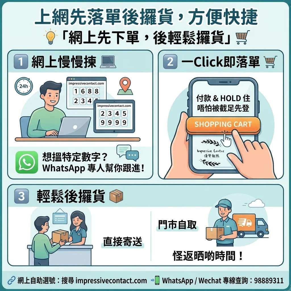 上網先落單後攞貨，方便捷便