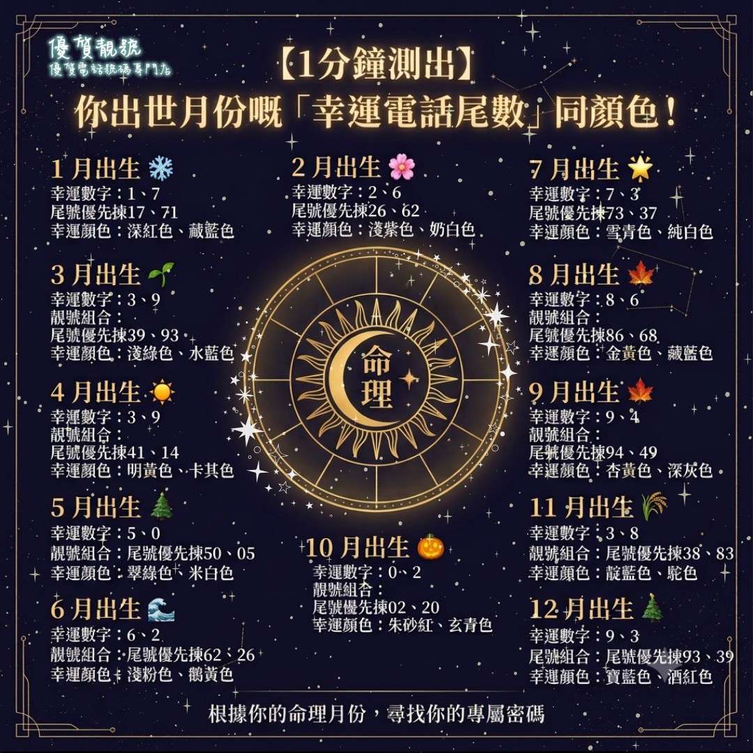 1分鐘搵出你出世月份嘅幸運數字同顏色