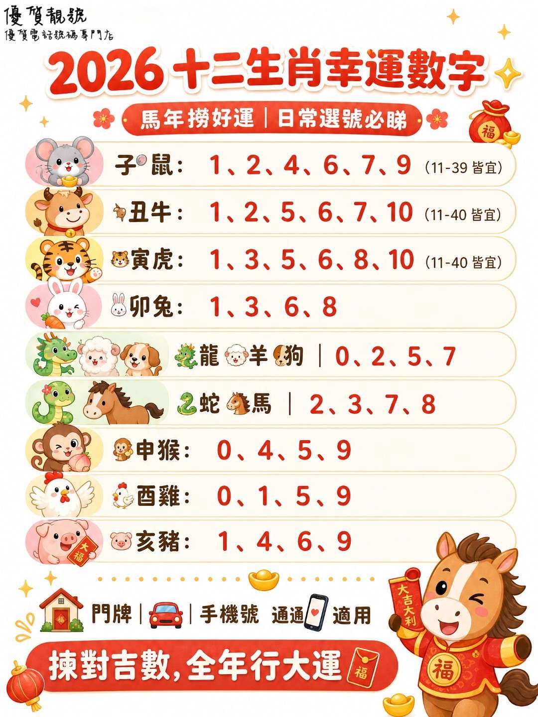 2026_十二生肖專屬幸運數字
