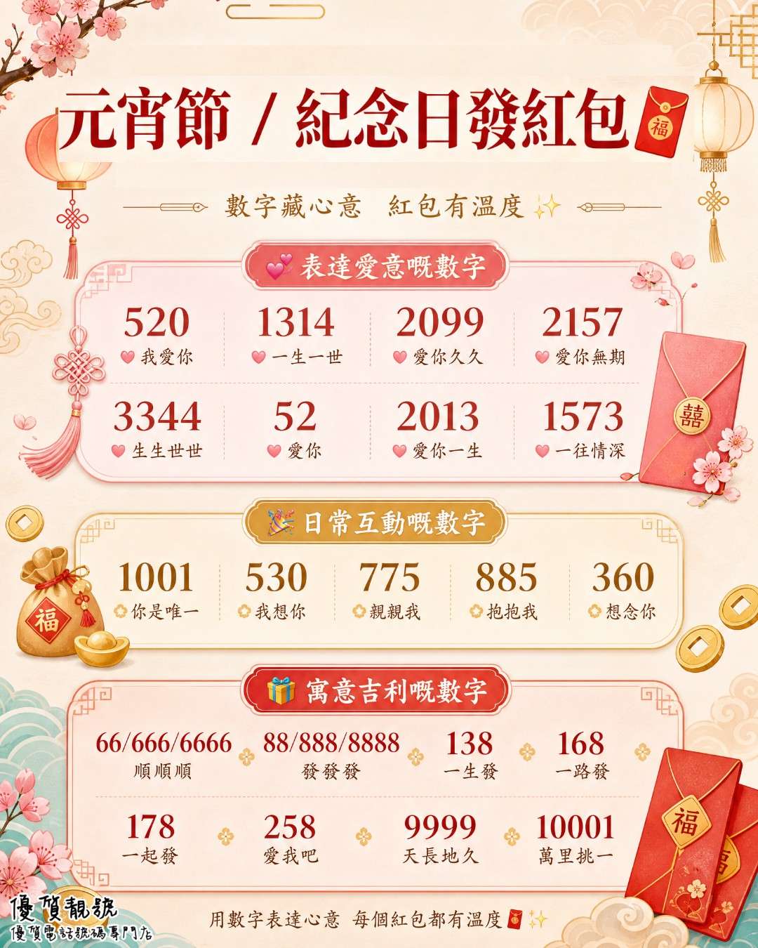 元宵節__紀念日發紅包指南
