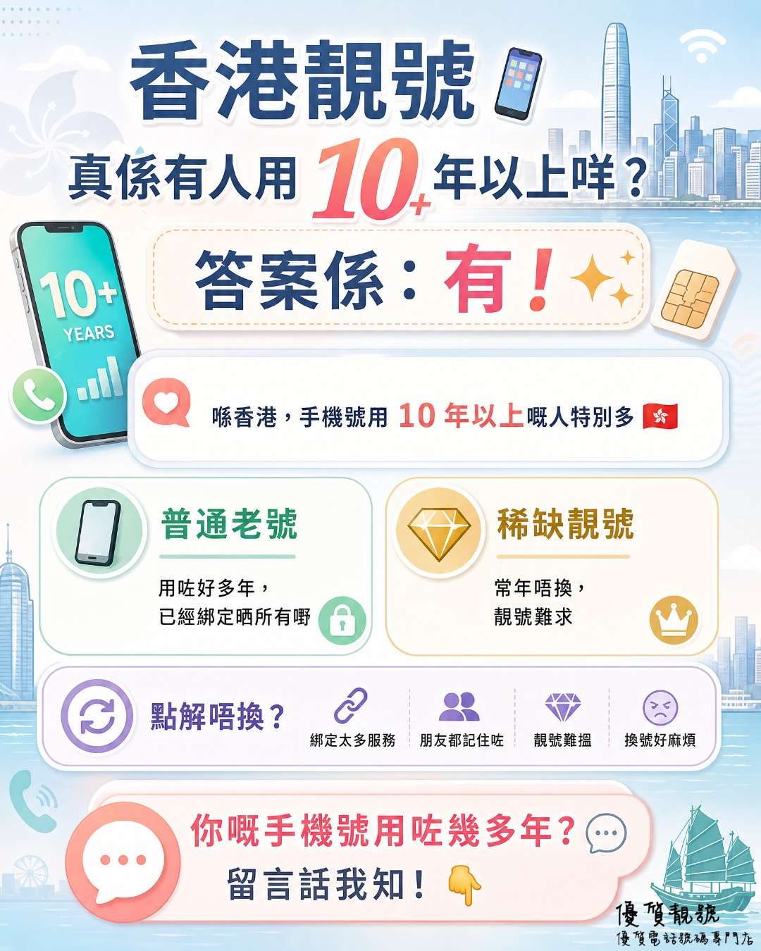 香港靚號｜真係有人用_10_年以上咩？