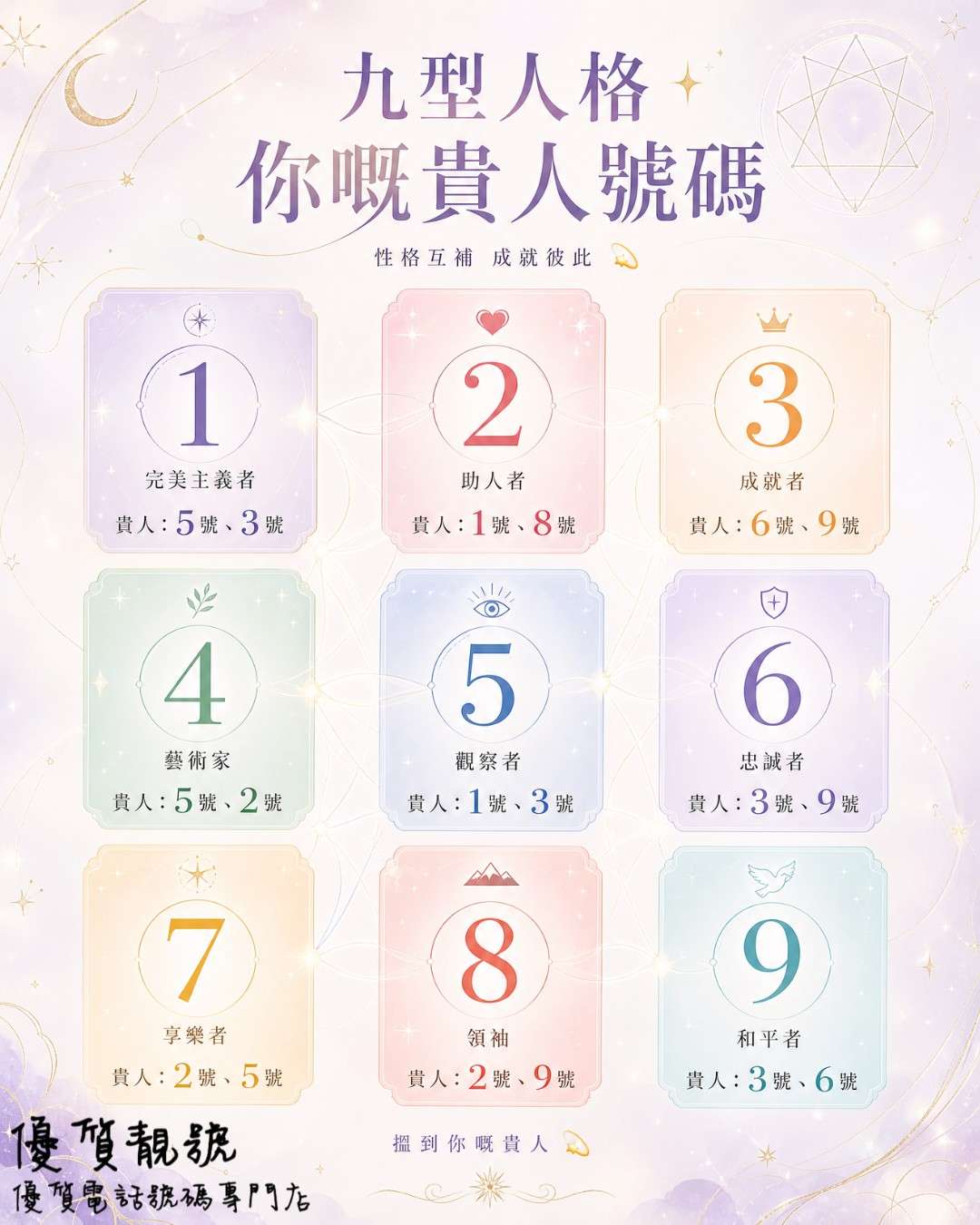 九型人格｜你嘅貴人號碼