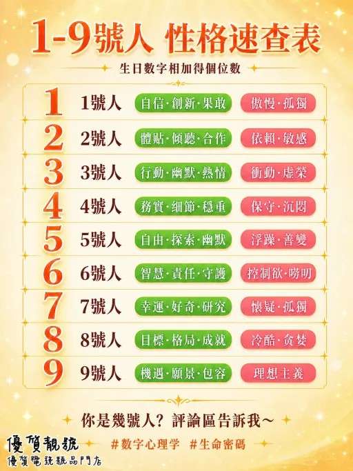 1-9號人性格簡單解讀_附計算方法
