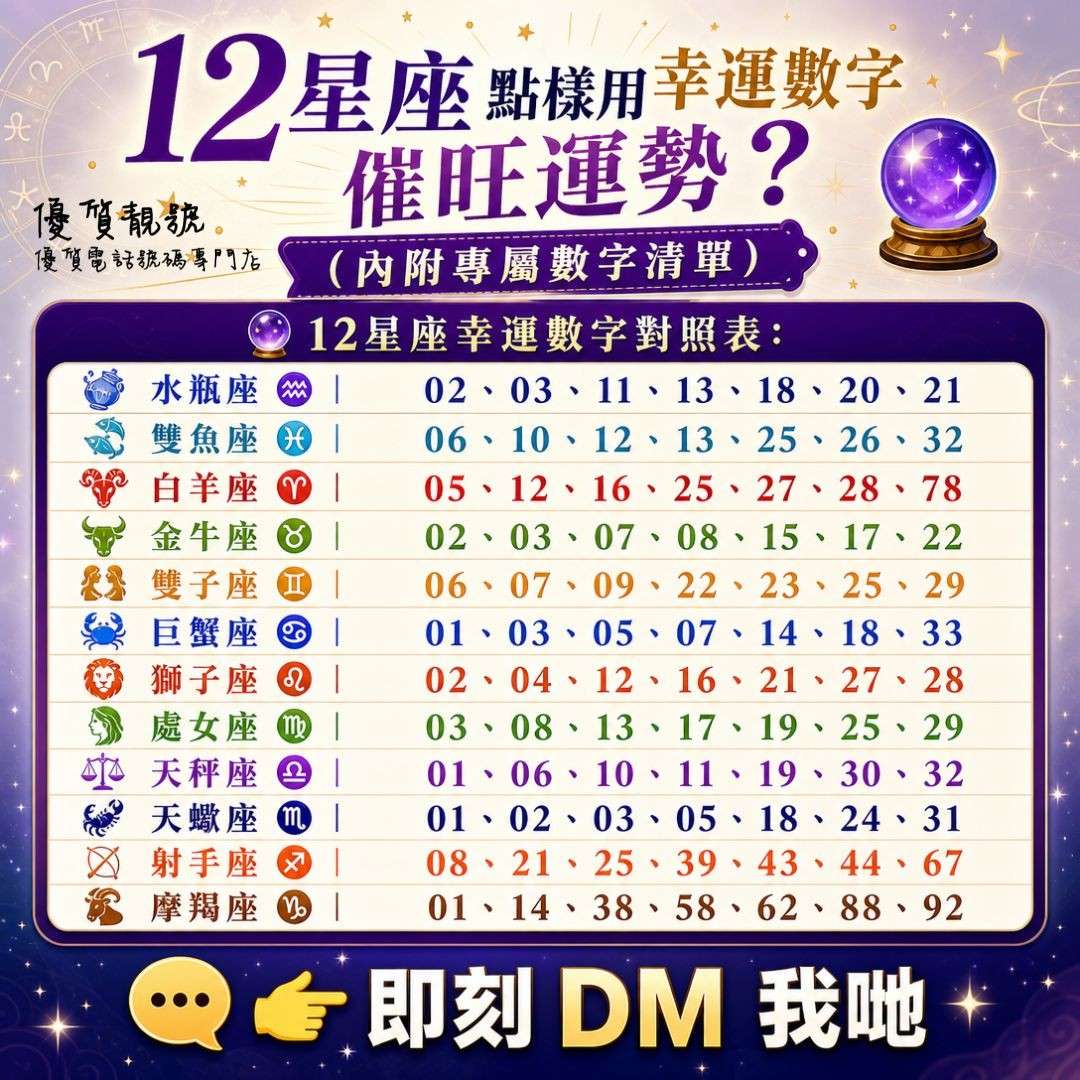 12星座點樣用幸運數字催旺運勢