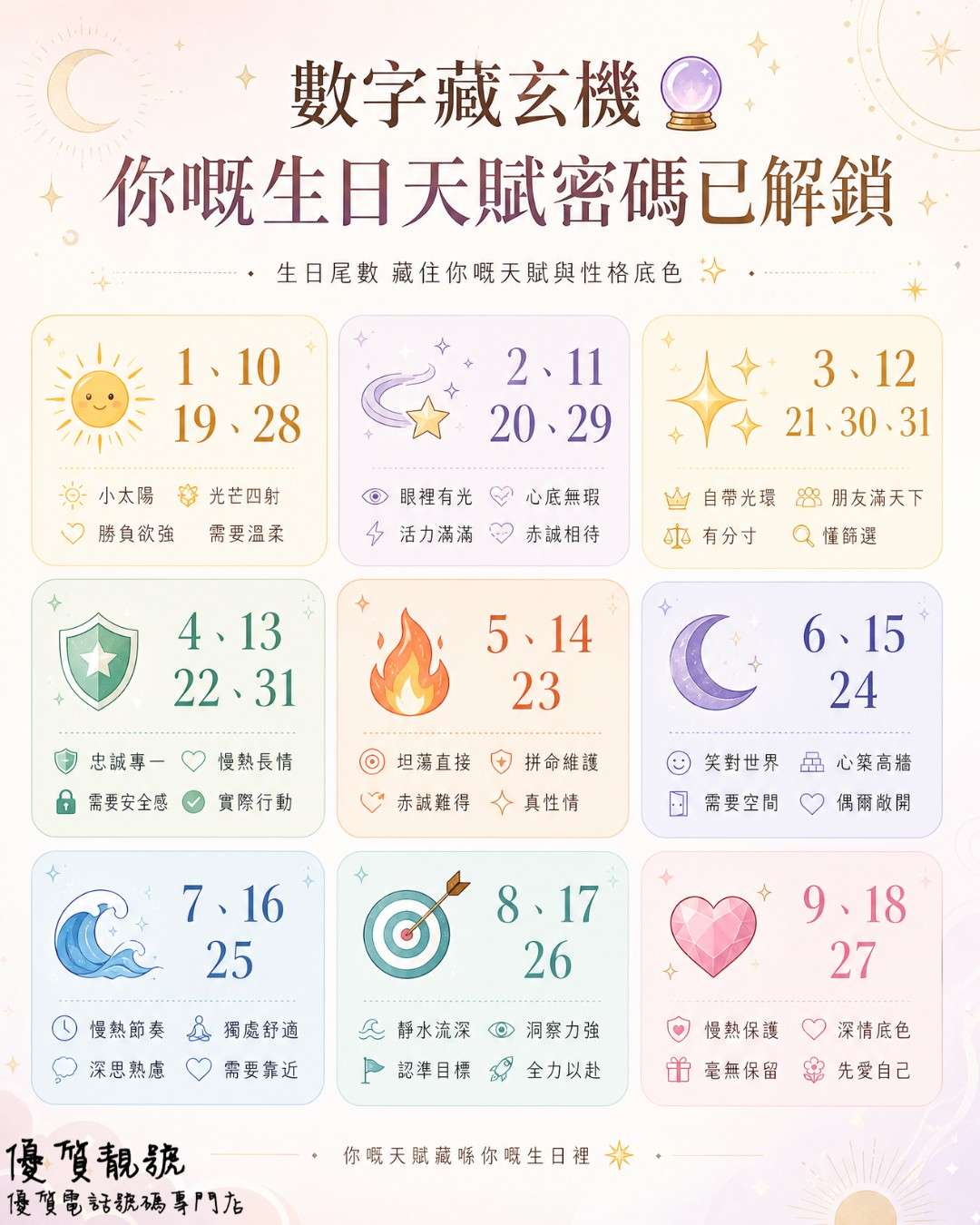 你嘅生日天賦密碼已解鎖