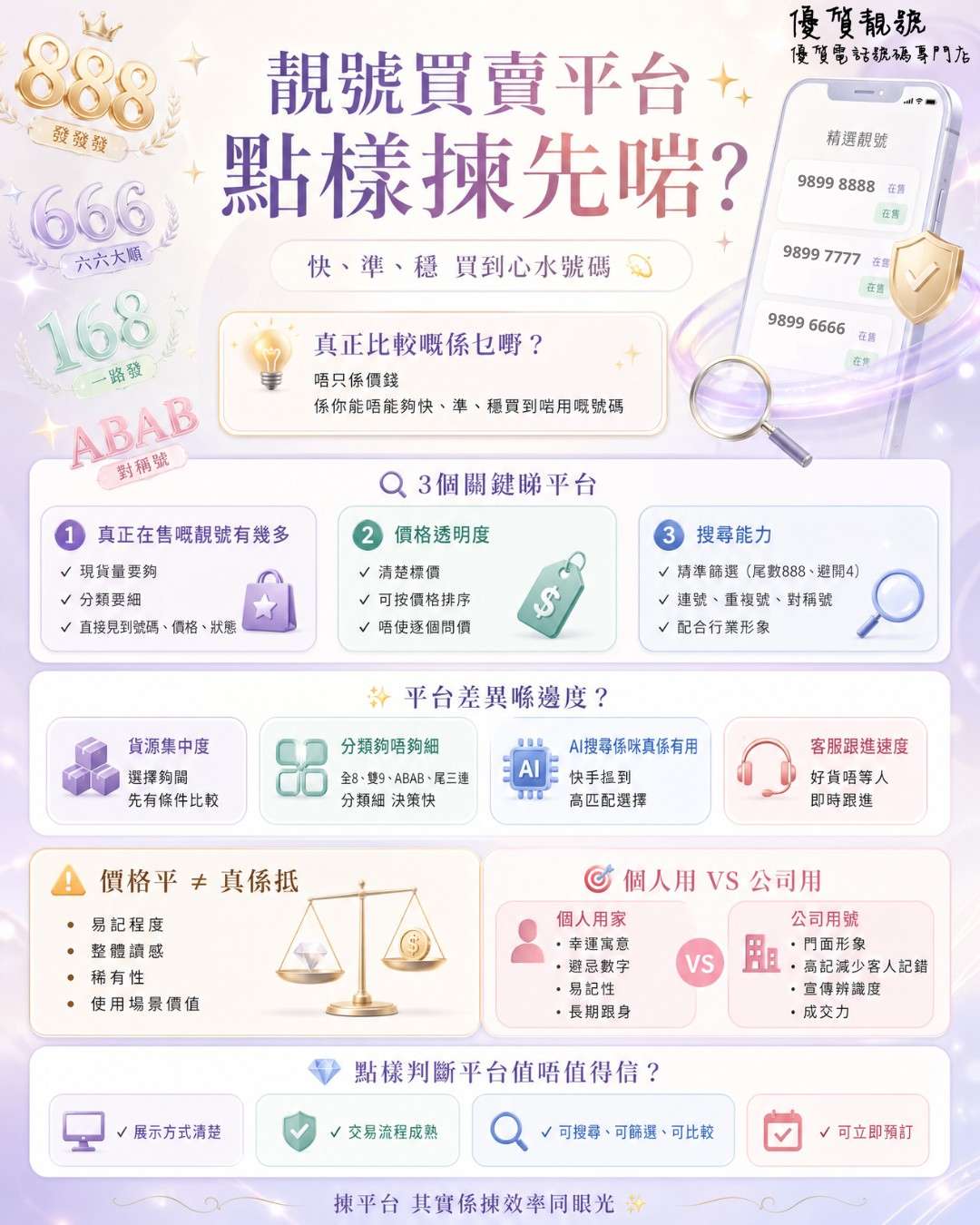靚號買賣平台|點樣揀先啱?