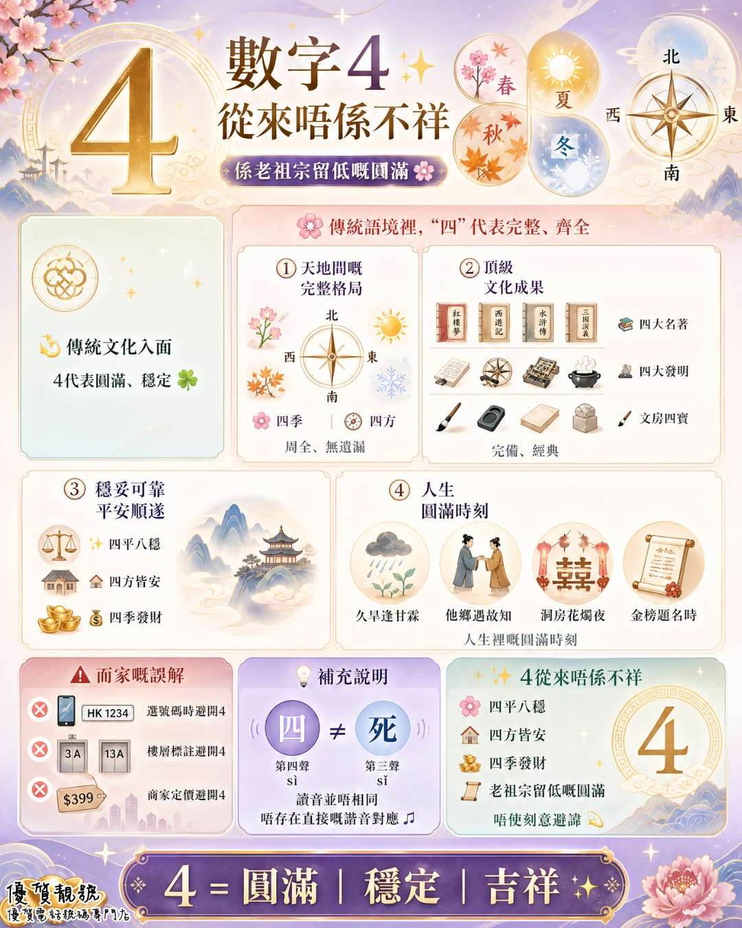 數字4|從來唔係不祥