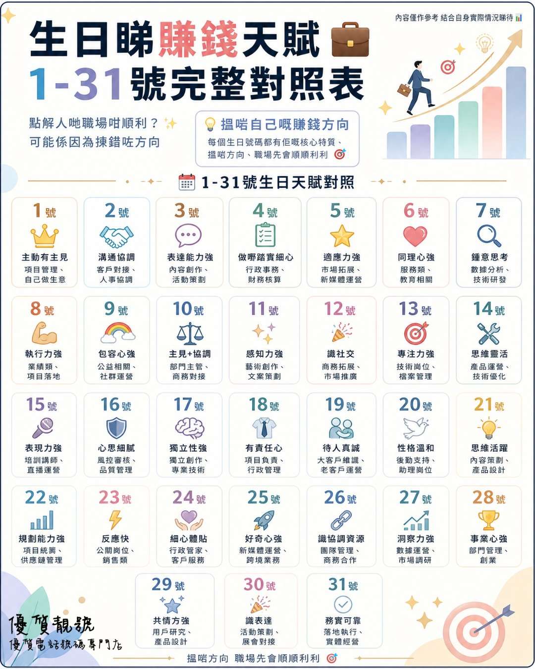 生日數字賺錢天賦