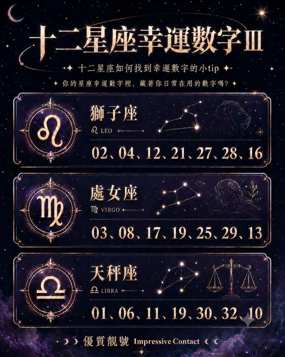 十二星座點樣搵到屬於你嘅幸運數字