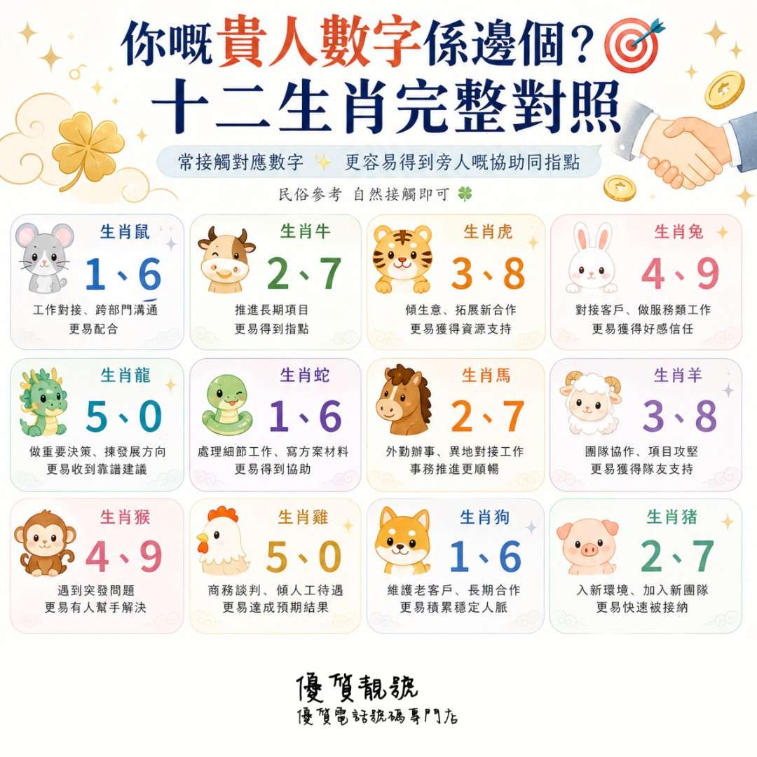 你嘅貴人數字係邊個?