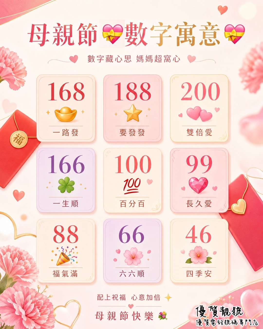 母親節數字寓意