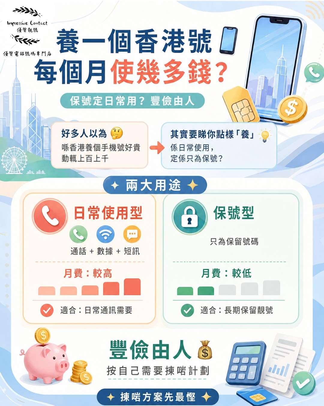 養一個香港號每個月使幾多錢?