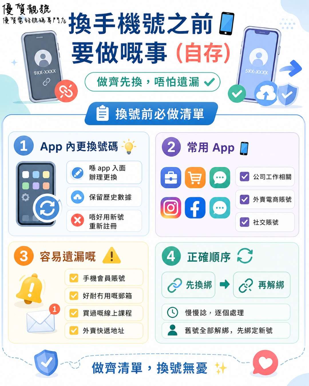 換手機號之前要做嘅事