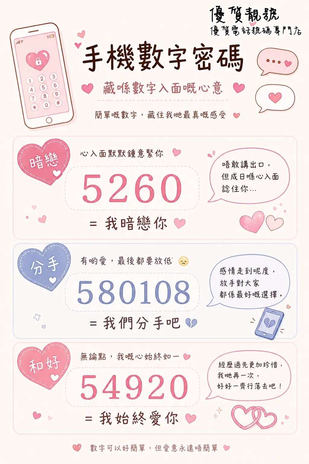 手機數字密碼:暗戀分手和好_