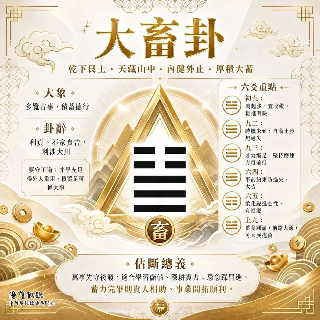 介紹_山天大畜_卦象