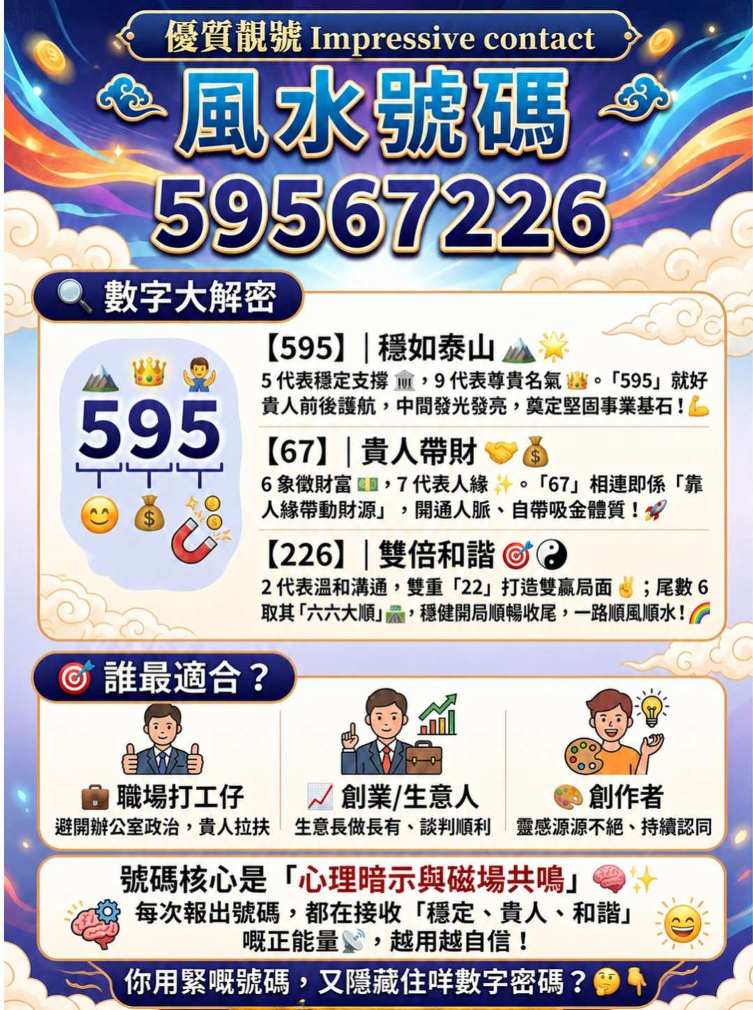 介紹風水號碼59567226