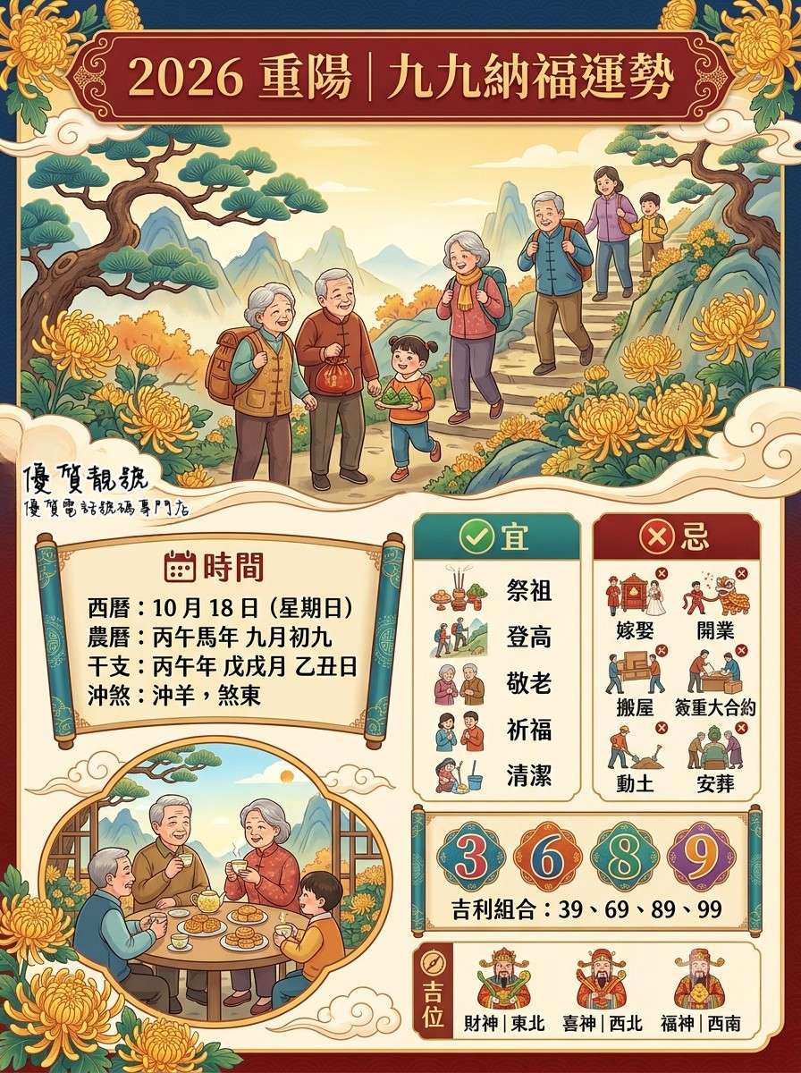 2026_重陽｜九九納福運勢指南