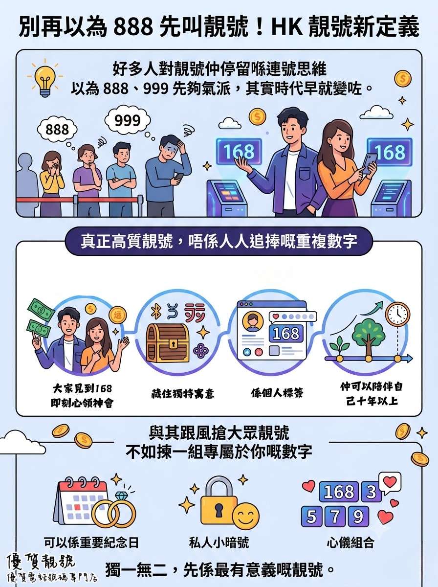 別再以為_888_先叫靚號！HK_靚號新定義