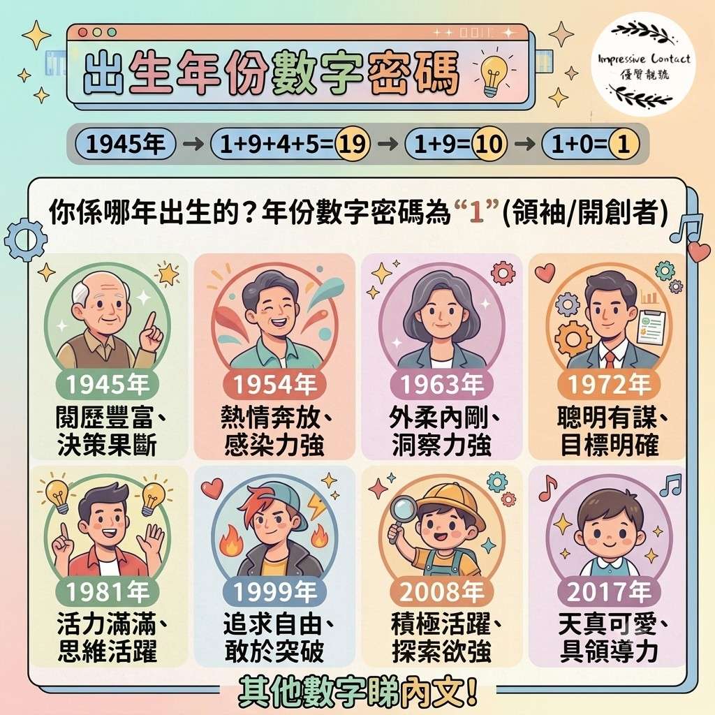 從出生年份睇穿你嘅隱藏性格