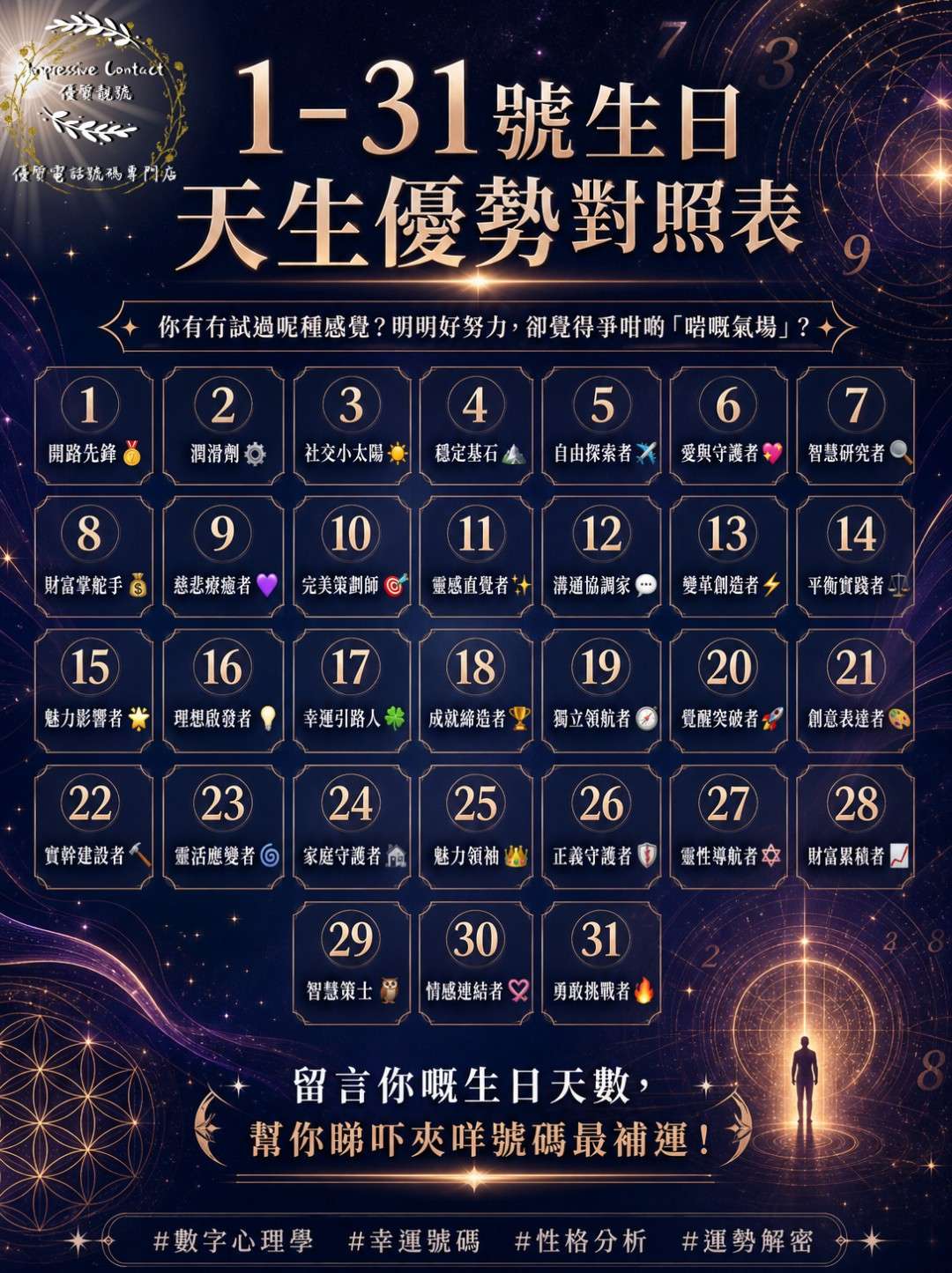看生日挖掘個人優勢｜1-31號完整對照表