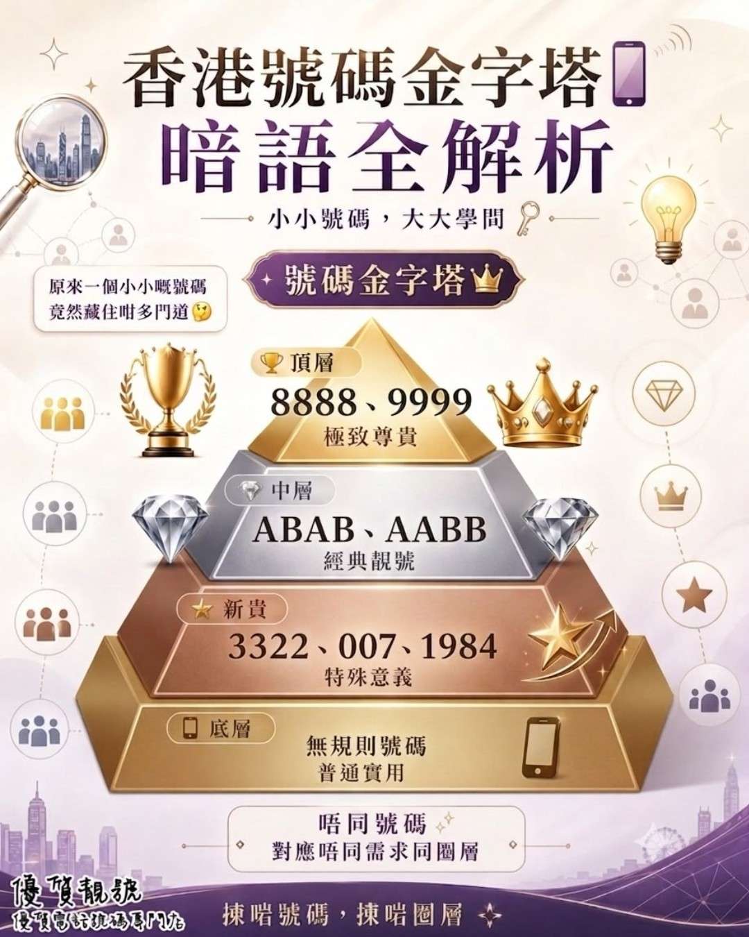 香港號碼金字塔