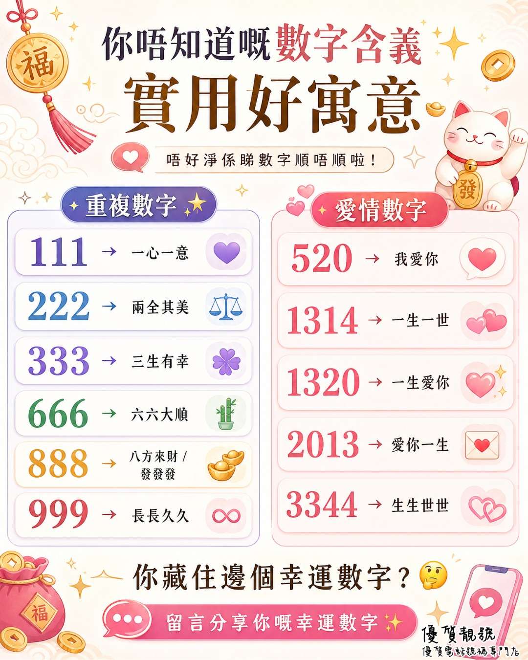 你唔知道嘅數字含義