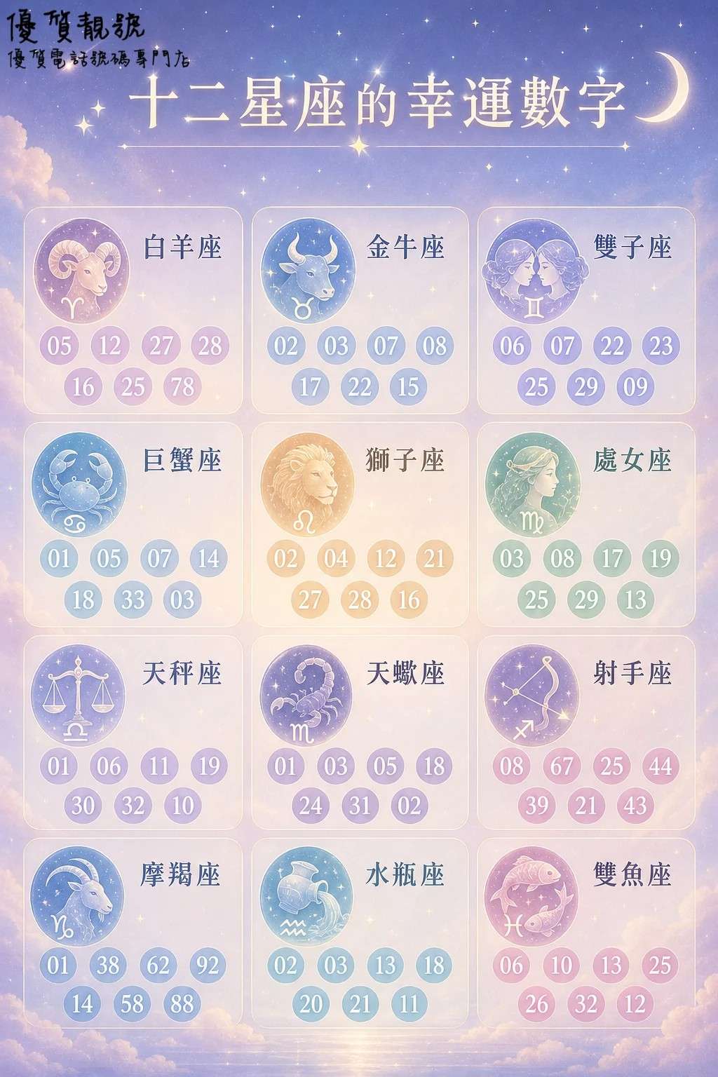 十二星座如何找到幸運數字的小tip
