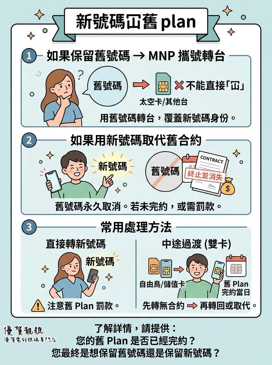 新號碼冚舊_Plan|香港電訊終止舊合約處理方式