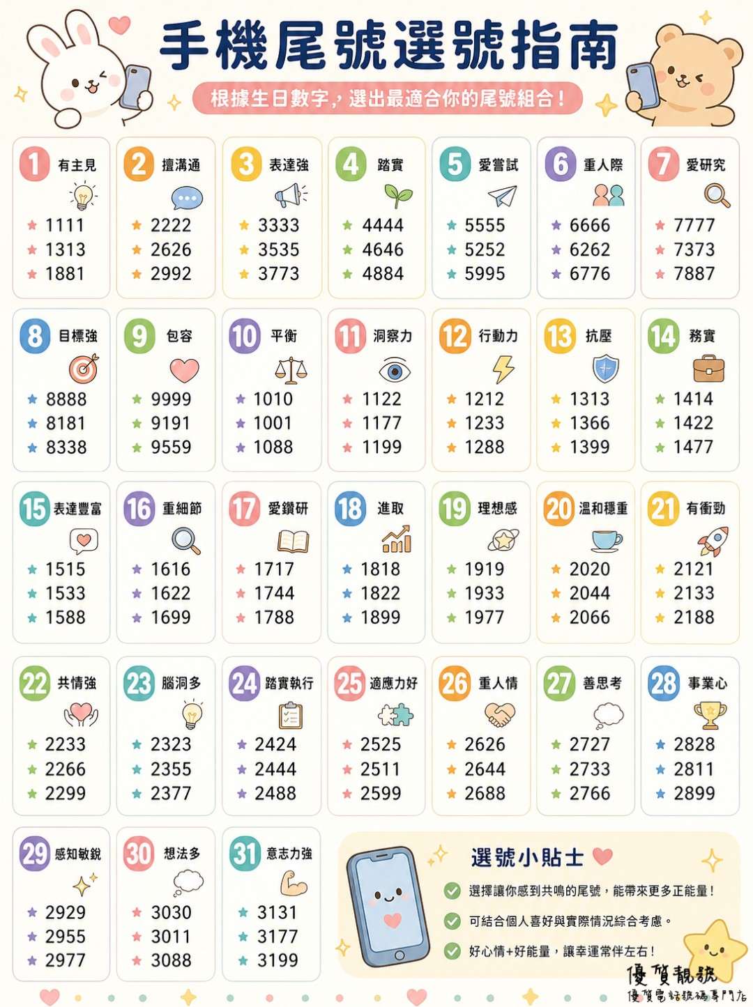 生日看手機尾號