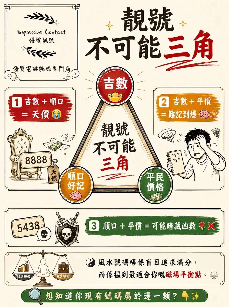 靚號碼的不可能三角