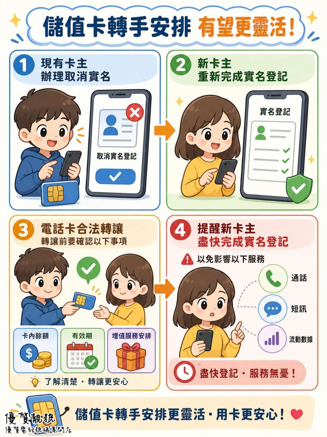儲值卡可以取消實名_新卡主再實名