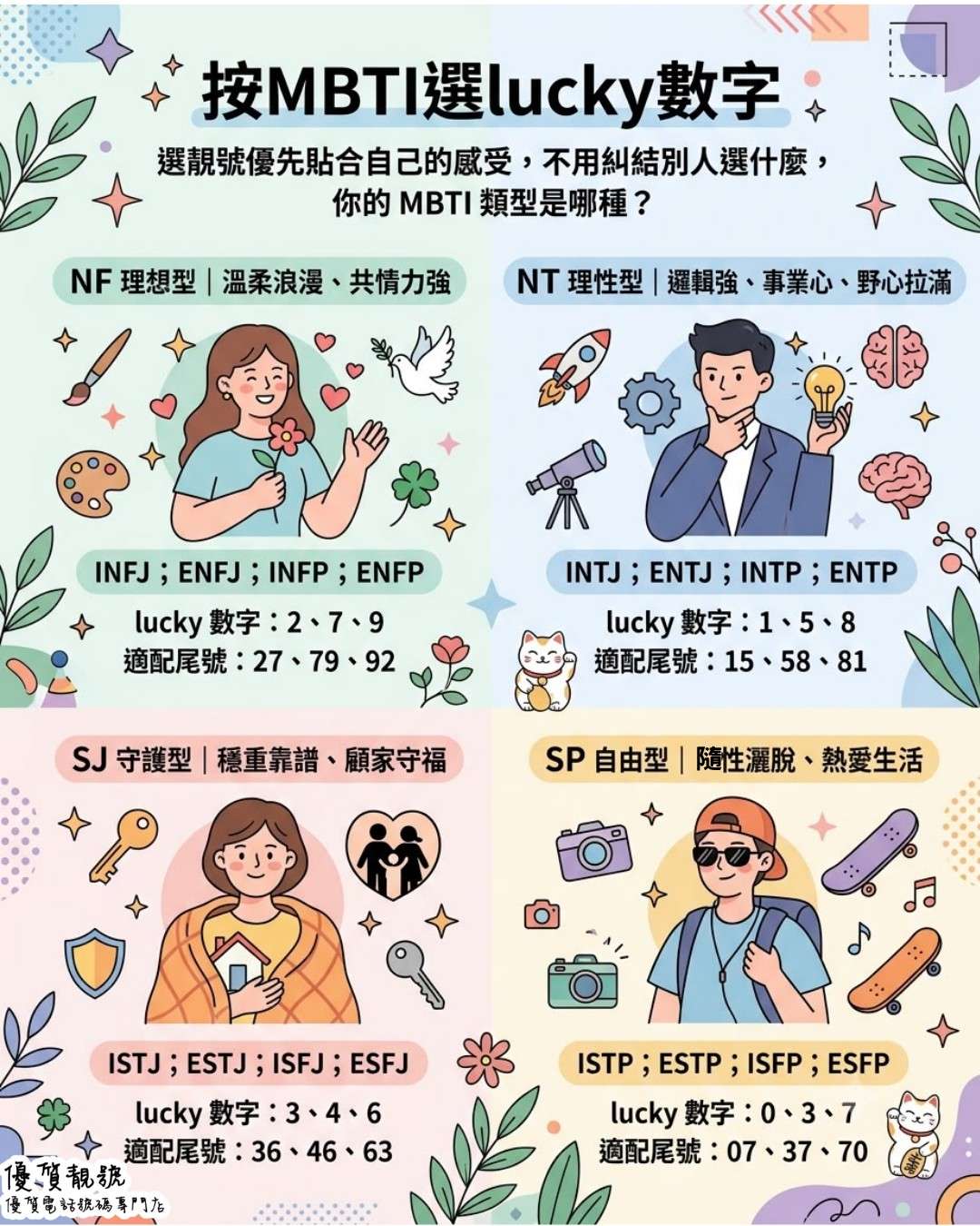 按_MBTI_解鎖你嘅專屬_Lucky_號碼