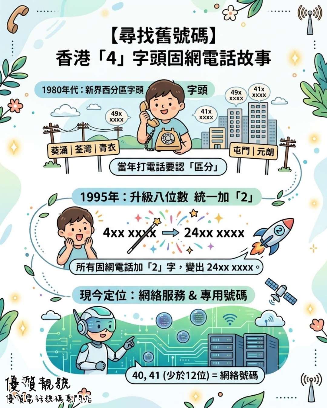 4字頭固網號碼歷史