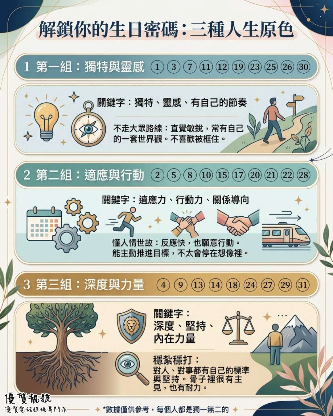 性格藏在生日裡