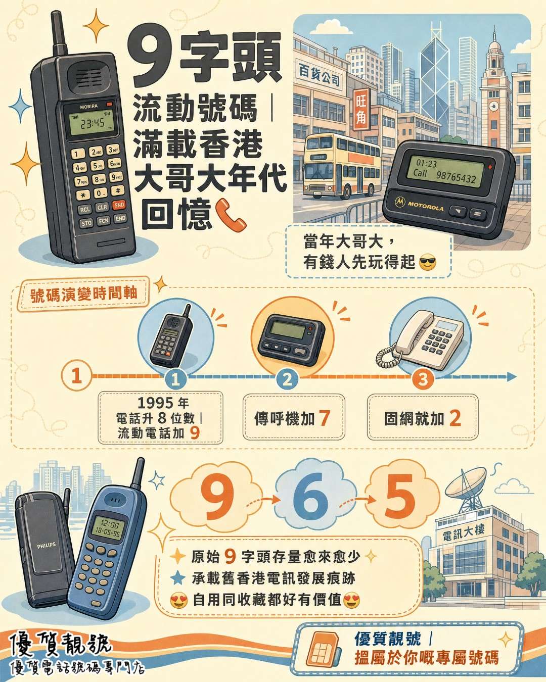 9_字頭流動號碼｜滿載香港大哥大年代回憶